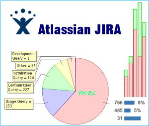 Atlassian JIRA - Quản lý dự án